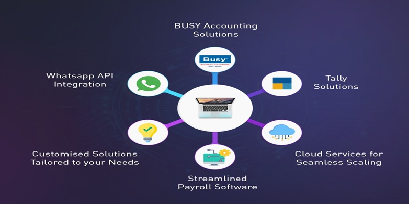 Accounting Software Solutions